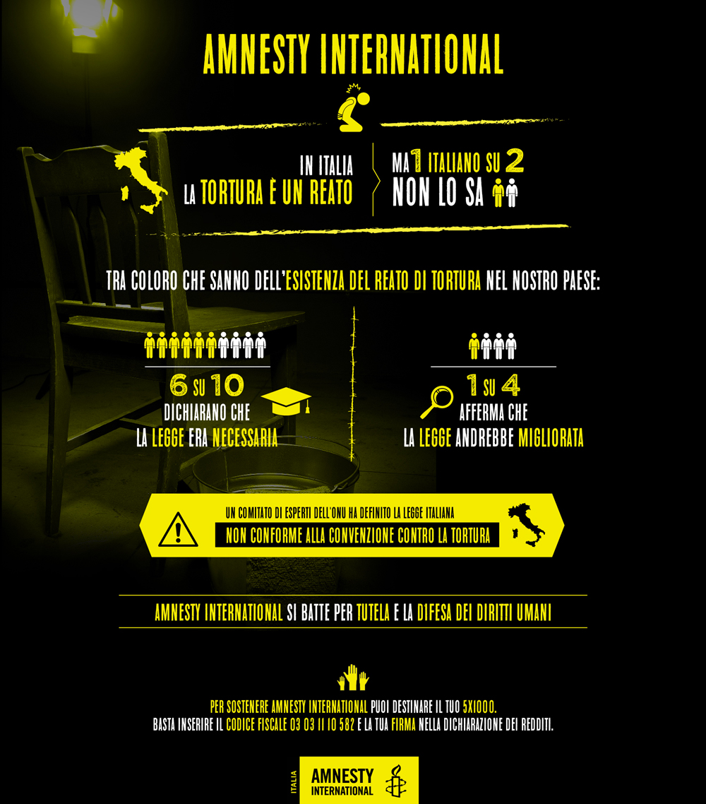 Amnesty-infografica_Torture_2018-02 (2)