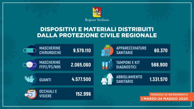 sicilia_DISPOSITIVI-DI-PROTEZIONE_24maggio